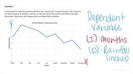 independent  dependent variables naming graph dependent