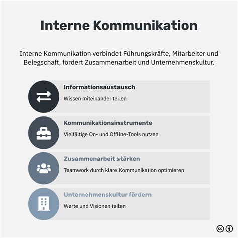 Interne Kommunikation Definition Beispiele Und Tipps F R Besseres