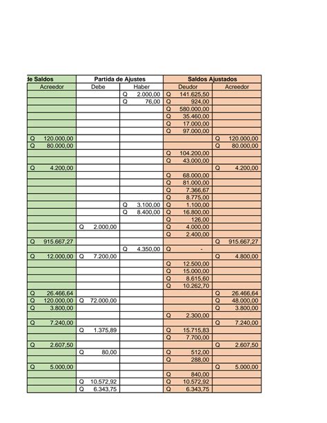 SOLUTION Practiquemos Contabilidad Ejercicio No 22 Studypool