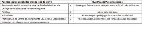 Scielo Brasil De Toda Maneira Tem Que Andar Junto Ações