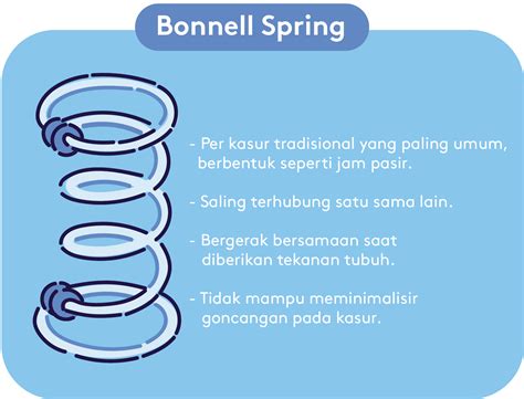 Perbandingan Jenis Per Spring Bed Bonnell Spring Vs Pocket Spring