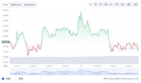 En baja cuál es el precio del Bitcoin y otras criptomonedas hoy lunes