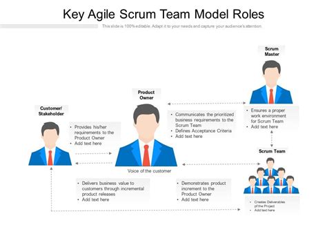 Key Agile Scrum Team Model Roles Presentation Graphics Presentation Powerpoint Example