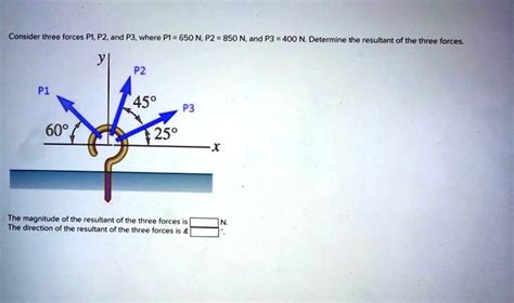 Solved Consider Three Forces P P And P Where P N P And