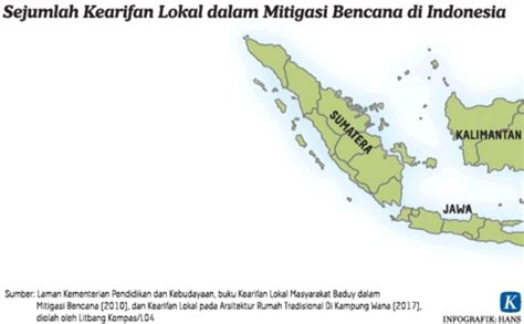 Kearifan Lokal Indonesia Dalam Mitigasi Bencana Kompas Id