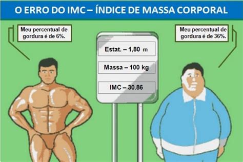 IMC Índice de massa corporal como interpretar corretamente