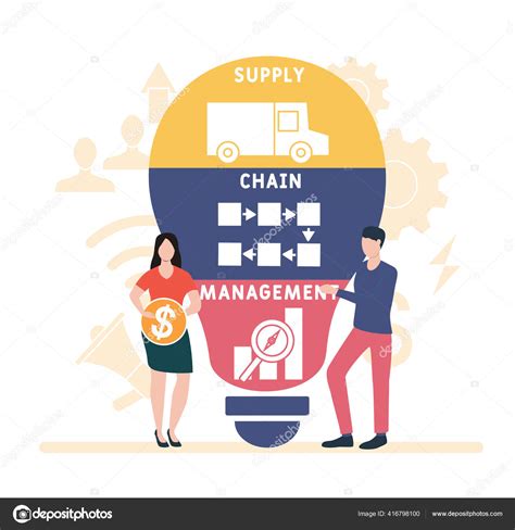 Flat Design People Scm Supply Chain Management Acronym Business Concept