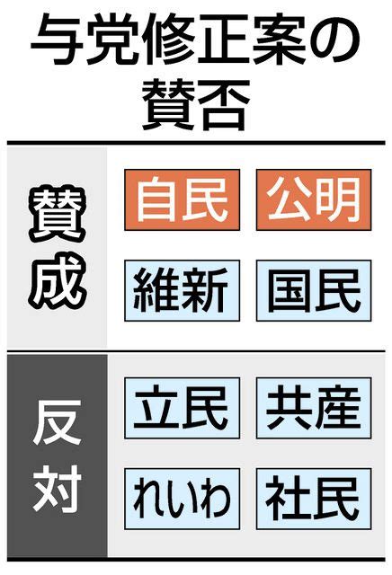 「後退だ」批判の中、lgbtq法案・与党修正案が衆院通過 自民保守派「おなか痛い」と退席者、欠席者：東京新聞デジタル