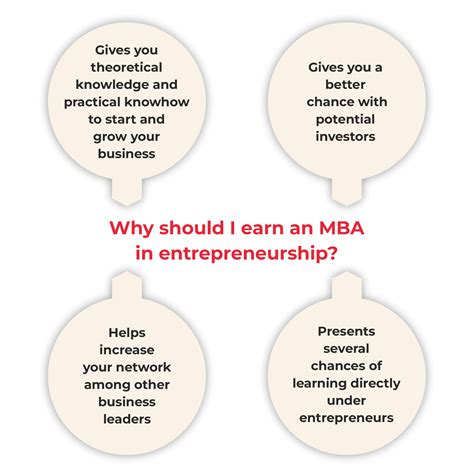Mba In Entrepreneurship Courses Online Upgrad