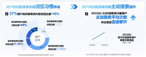 抖音知识付费下半场，在线讲师该如何做变现规划？ 人人都是产品经理