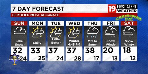 Northeast Ohio Weather 19 First Alert Weather Days Issued For Friday