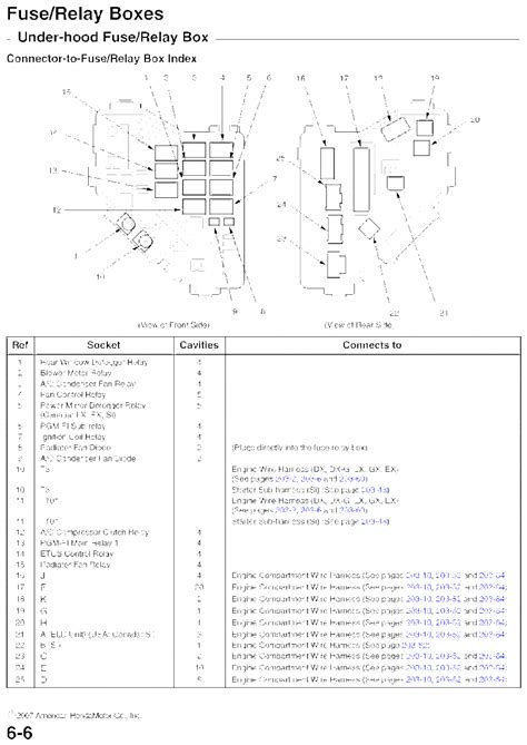 Honda Crv 2010 Car Wiring Diagram Free Download - nationever