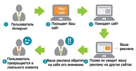 Виды рекламы в интернете АИМ Контраст