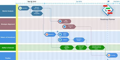 How To Build The Perfect Product Roadmap Free Template Extra Tips