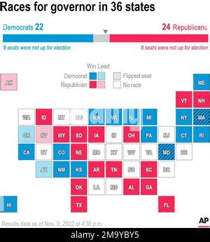 Graphic Shows A Balance Of Power Chart For The U S Senate And A State