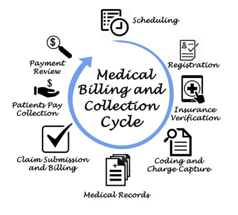 Top 25 Medical Billing and Coding Blogs – Top Medical Coding Schools