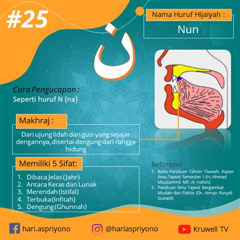 Makhraj Cara Pengucapan Dan Sifat Sifat Huruf Hijaiyah Lam Mim Nun