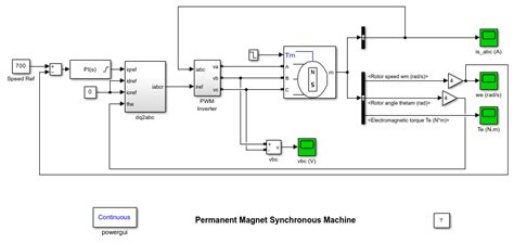 Permanent Magnet Synchronous Machine