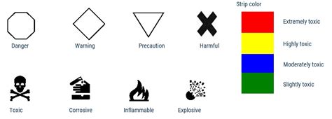 Pesticide symbols | Cropaia