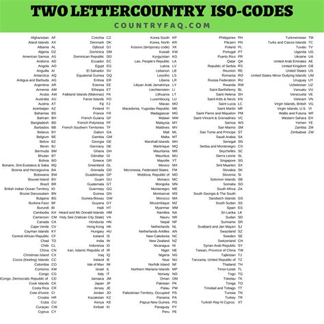 2 Letter Country Codes [download] Iso 2 Digit Alpha Codes Country Faq