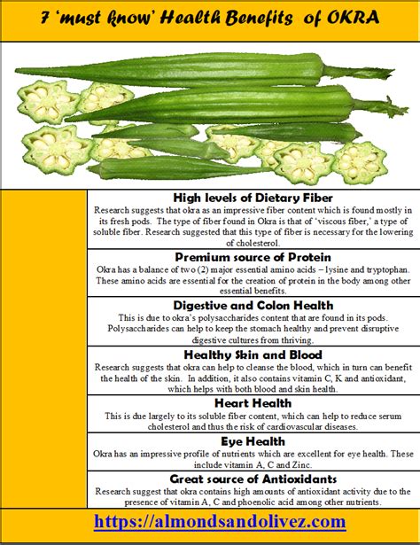 Seven 7 ‘must Know’ Health Benefits Of Okra Including Its Positive Effects On The Skin And