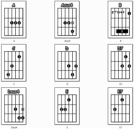 The Beatles – Back in the USSR | Guitar Tutor Man