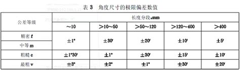 机械加工公差等级g1804参照表 深圳市鸿威盛精密科技有限公司