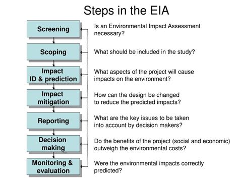 Ppt Introduction To Environmental Impact Assessment Powerpoint Presentation Id4382070