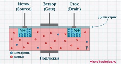 MOSFET транзистор. Полевой транзистор с изолированным затвором.