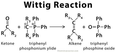 Wittig Reaction Definition Example And Mechanism