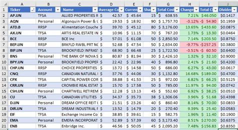 Dividend calculator excel - CorinaNimrah