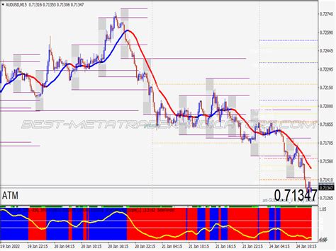 Price Action Support Resistance Trading System Great MT4 Indicators