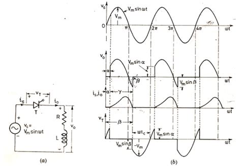 Phase Controlled Converters