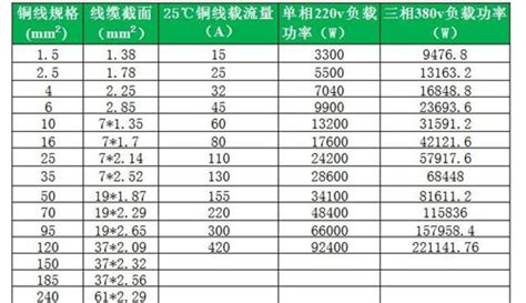 25平方铜线带多大电流精选问答学堂齐家网