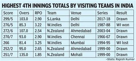 India vs England, 2nd Test: Shubman Gill's ton gives India the edge in ...