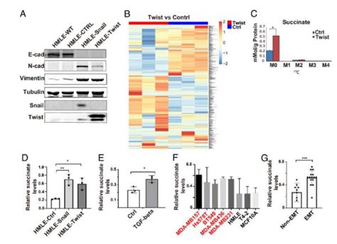 Pnas