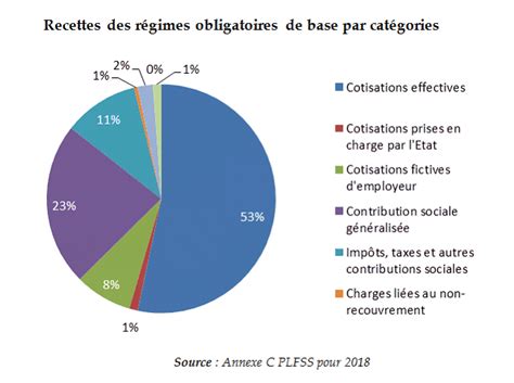 Novembre Mois De Luttes Des Gj Et Toujours Un Pognon