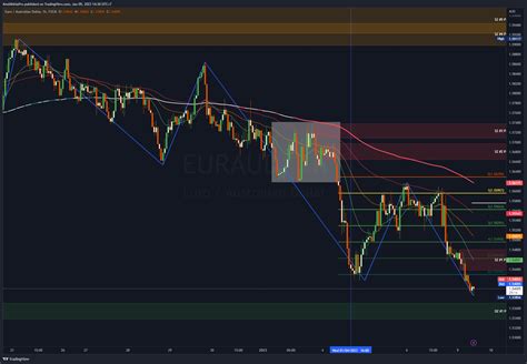 FX EURAUD Chart Image By AmdAbitiaPro TradingView