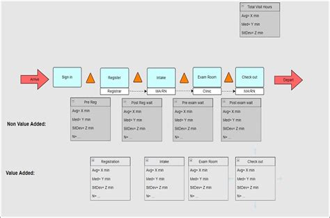 Value Stream Mapping Vsm Tutorial With Examples Tips 55 Off