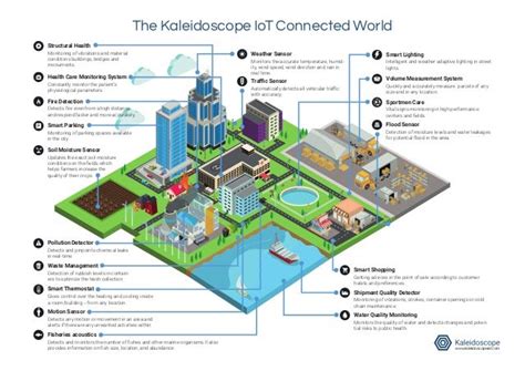 Infrastructure Iot For Smart Cities Hcl Technologies