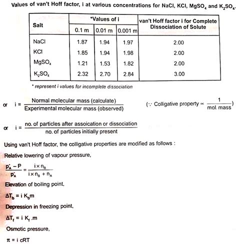 What Is The Need And Applicability Of Vant Hoff Factor