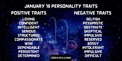 January 18 Zodiac: Birthday, Personality, & More (A Guide)