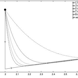 An Example Of Tikhonov S Theorem At Work The Solution To The Set Of