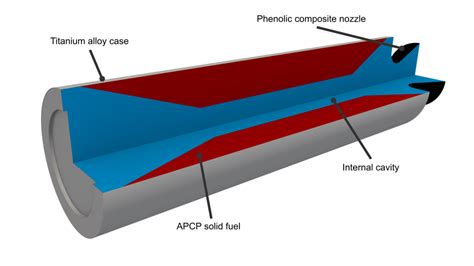 Simulating Solid Rocket Motors In Rocstar Multiphysics Illinois Rocstar