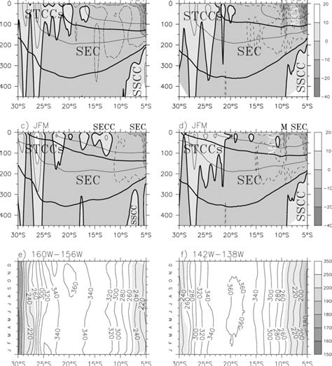 Roms Mean Zonal Velocity Cm S In Top Winter And Middle