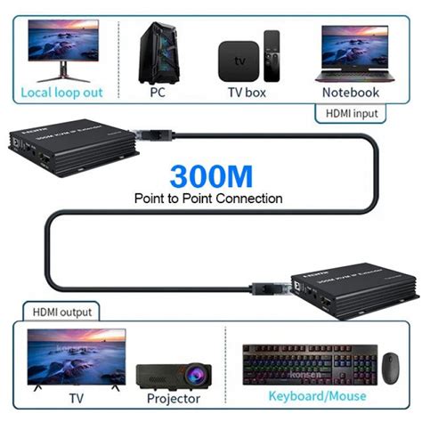 300m Hdmi Kvm Extender Over Ip Rj45 Cat5e6 1080p Hdmi Usb Ethernet