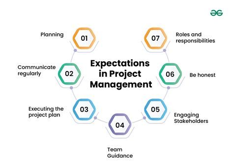 How To Plan Expectation Management In Project Management Geeksforgeeks