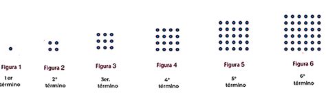 Y ahora cómo va Sucesiones simples de figuras Nueva Escuela