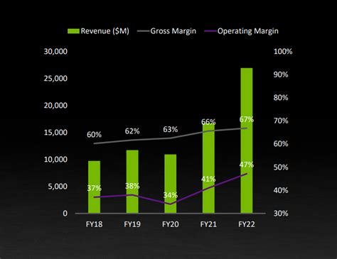 Nvidia Earnings 2024 Schedule Pdf Adele Antonie