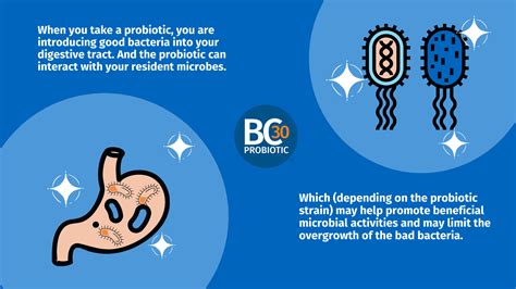 What Are Probiotics Bc30